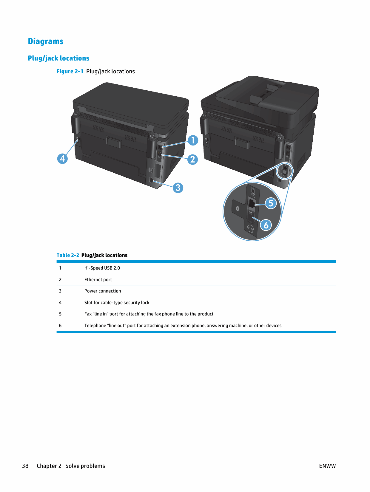 HP ColorLaserJet Pro-MFP M176 M176n M177 M177fw Troubleshooting Manual PDF download-4